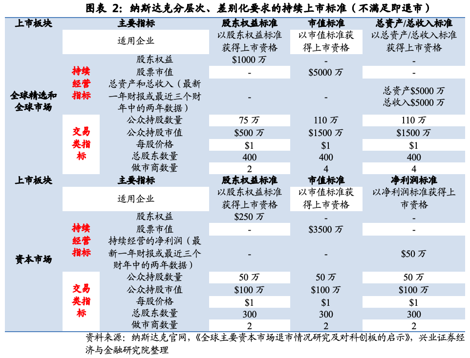 创业板上市公司规范运作指引(上市公司规范运作指引)