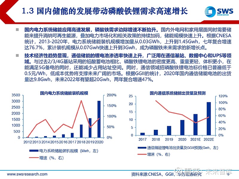 钛白粉上市公司(z钛 ex钛 线钛 β钛)