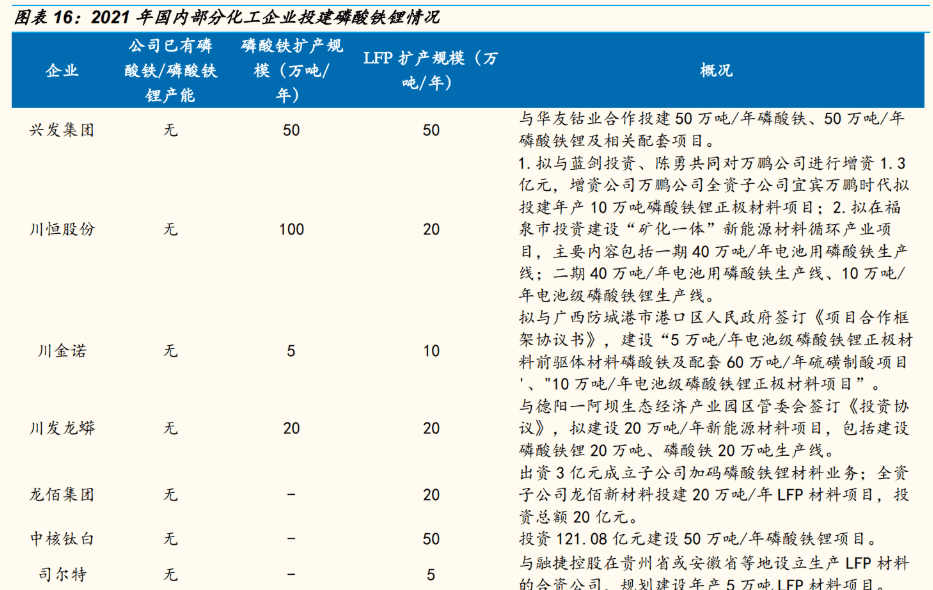 钛白粉上市公司(z钛 ex钛 线钛 β钛)