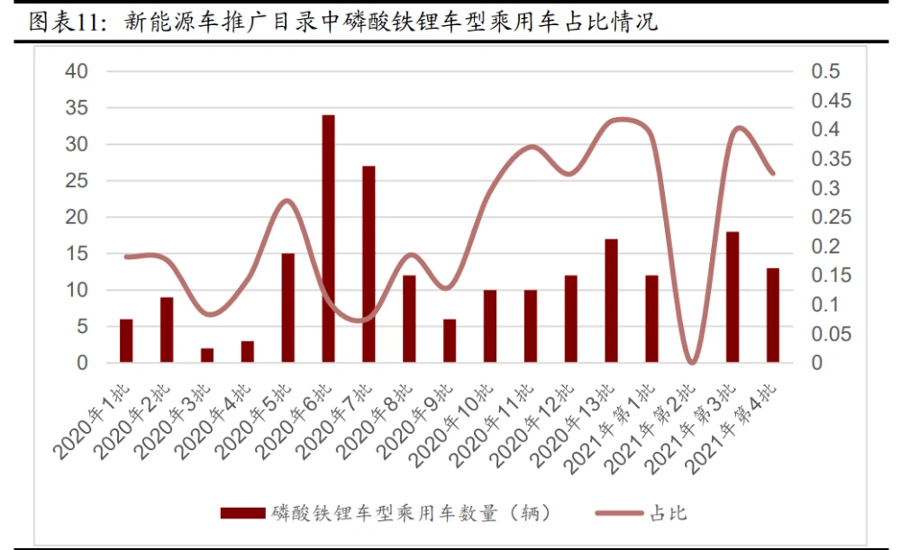 钛白粉上市公司(z钛 ex钛 线钛 β钛)