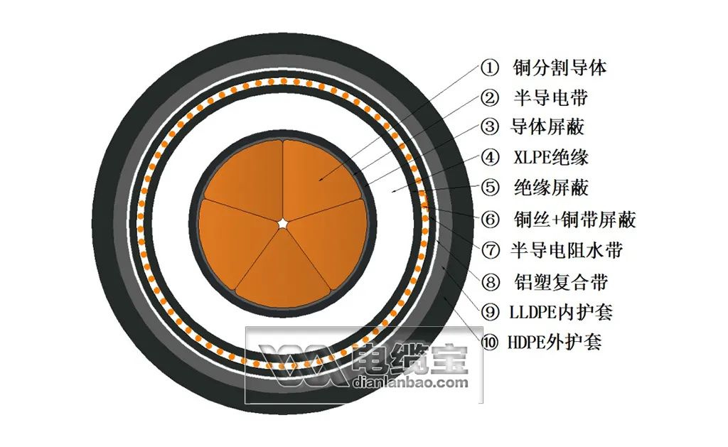 电缆上市公司(德清兆龙电缆上市了吗)