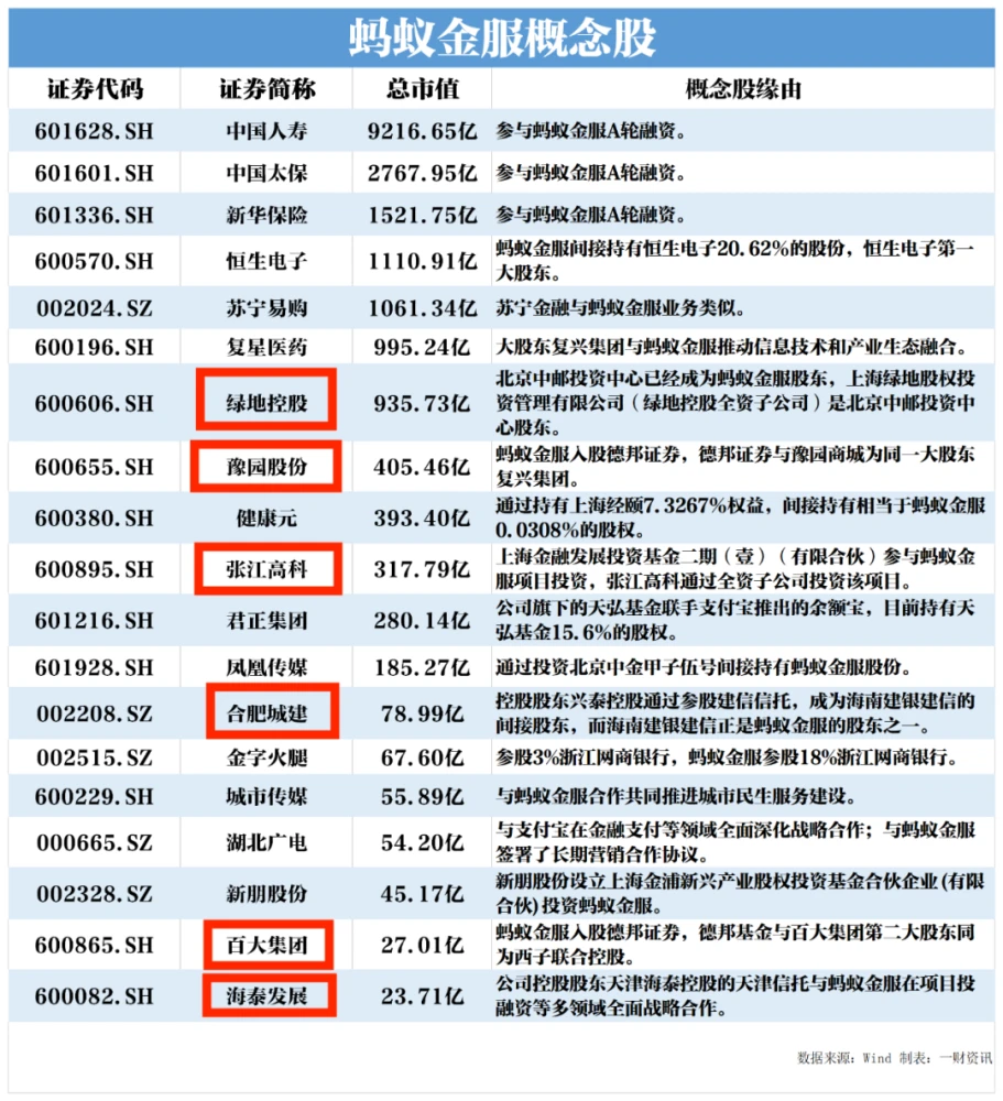 蚂蚁集团香港IPO获得批准(蚂蚁金服 ipo)