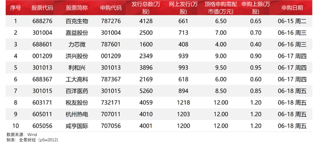 创业板上市公司名单(上市集团旗下公司再上市)(图4)