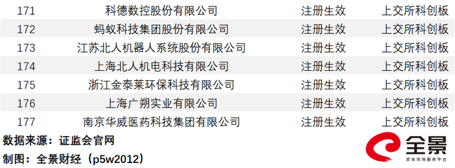 创业板上市公司名单(上市集团旗下公司再上市)(图7)