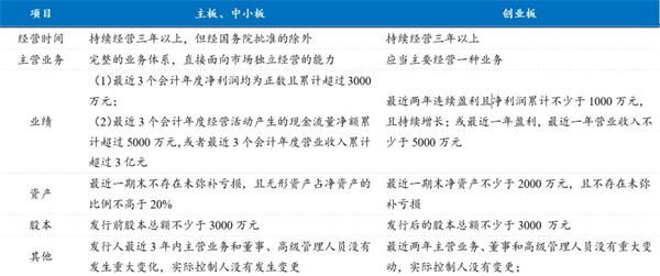 创业板上市公司名单(港股上市互联网公司名单)(图3)
