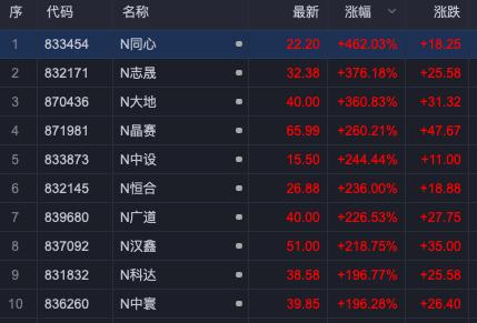 新股上市第一天的涨跌幅限制为(中签新股首日涨跌限制)