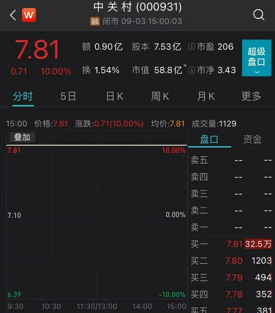 北交所新股上市首日不设涨跌幅限制(脑交眼交断首交)(图3)