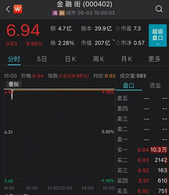 北交所新股上市首日不设涨跌幅限制(脑交眼交断首交)(图4)