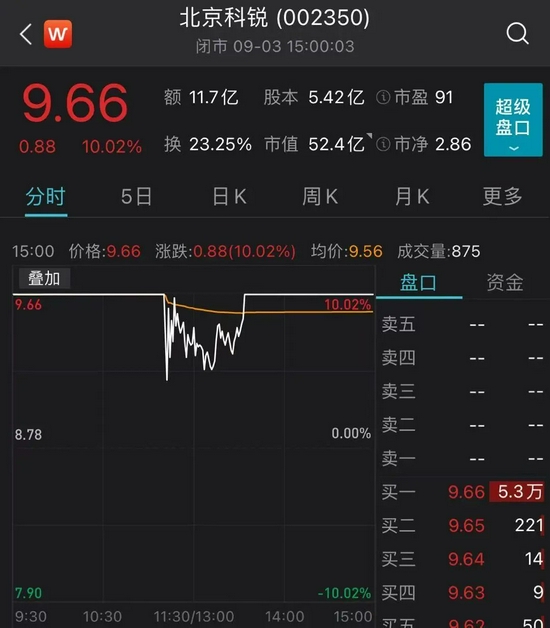 北交所新股上市首日不设涨跌幅限制(脑交眼交断首交)(图5)