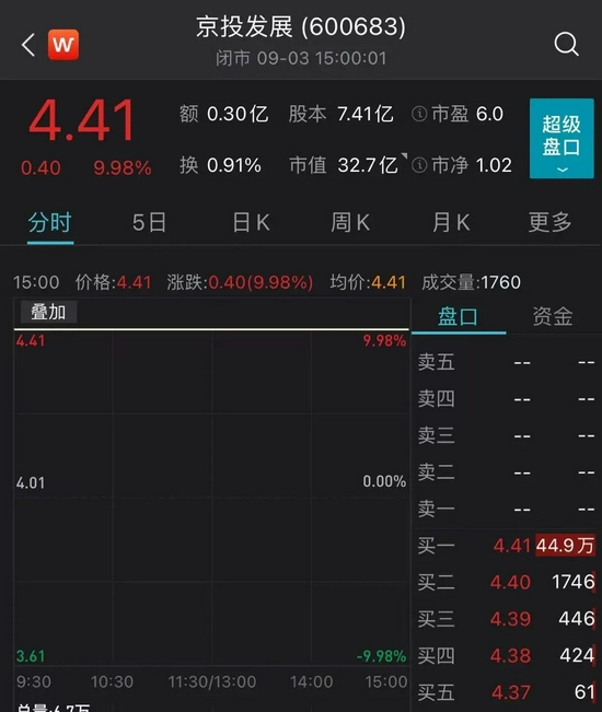 北交所新股上市首日不设涨跌幅限制(脑交眼交断首交)(图6)