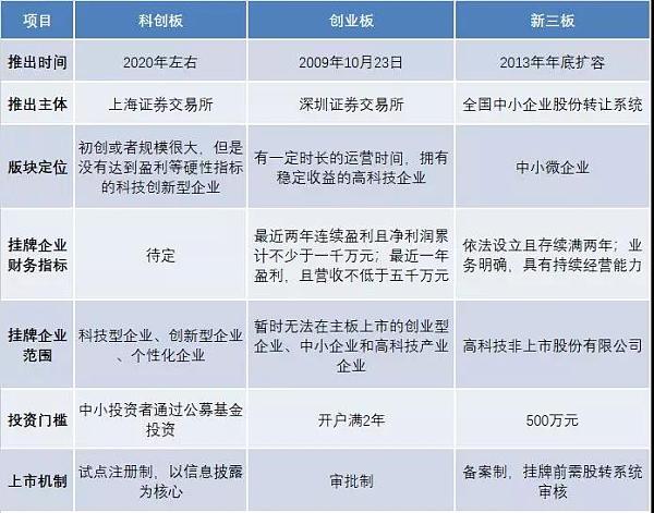 新股上市首日交易规则(2020年1月14上市交易新股)