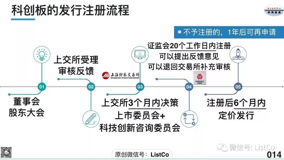 新股上市首日交易规则(2020年1月14上市交易新股)