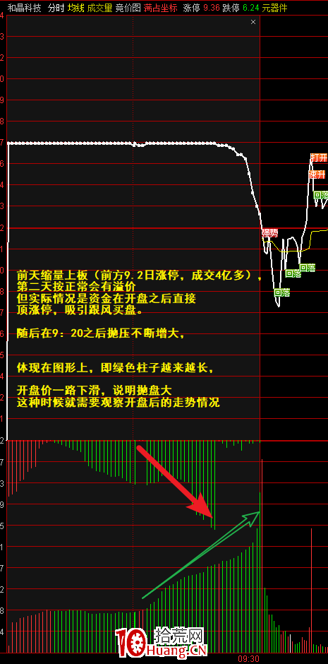 新股上市第一天如何购买(有沪新股额 怎样购买新股)