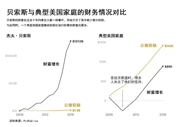 美国富豪避税被曝光(艳星为富豪陪酒照曝光)