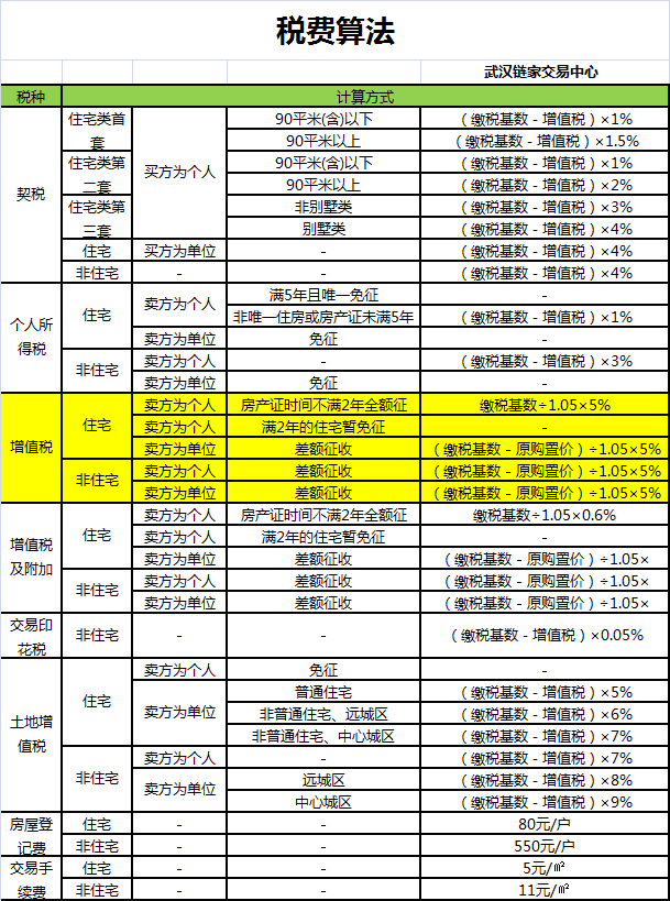 增值税筹划方法及案例(增值税筹划案例)