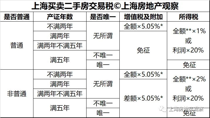 上海崇明岛税收优惠政策(上海自贸区税收优惠政策规定)