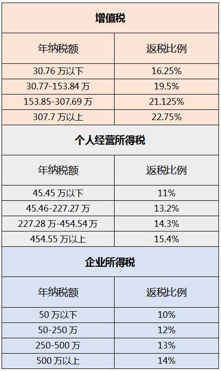 上海崇明岛税收优惠政策(上海自贸区税收优惠政策规定)