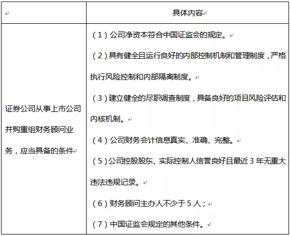 财务顾问是会计吗(erp财务实施顾问)(图2)