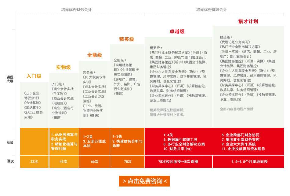 针对企业老板的财务培训课程(被老板针对)(图2)