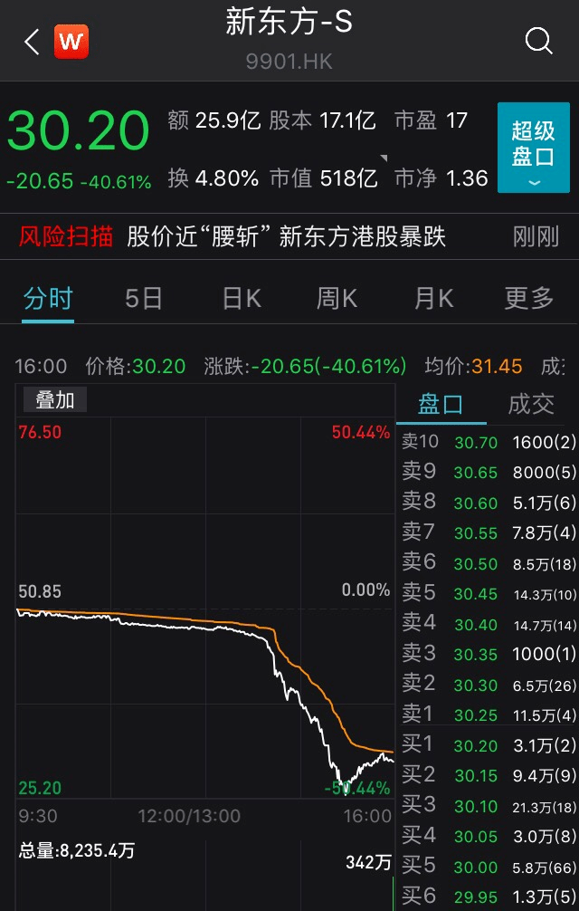 2021港股即将上市新股一览表今日创业板上市新股一览