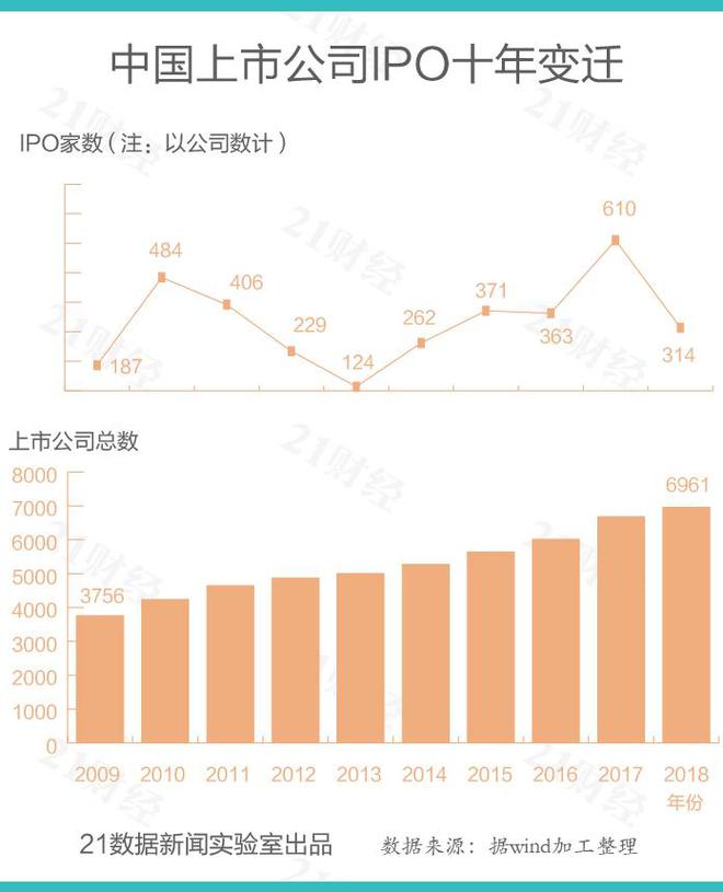 香港上市公司名单查询(香港公司查询)(图1)