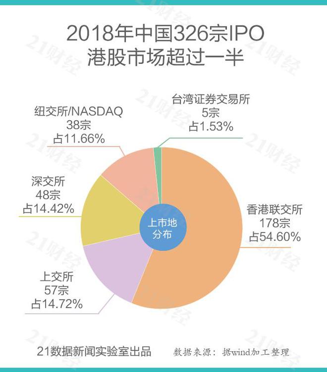 香港上市公司名单查询(香港公司查询)(图2)