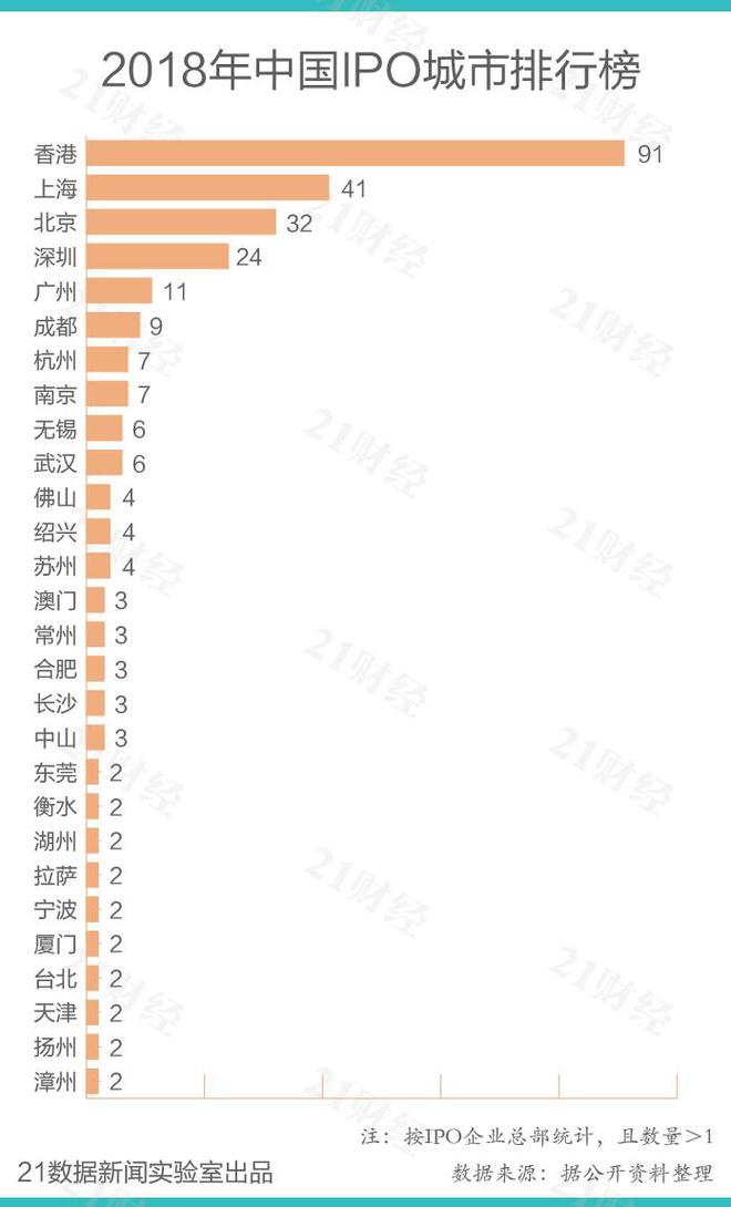 香港上市公司名单查询(香港公司查询)(图3)