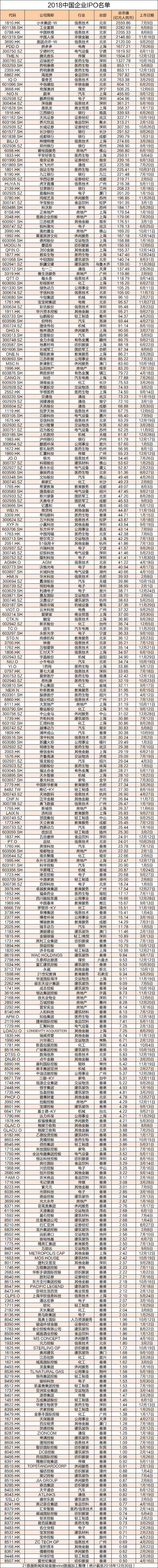 香港上市公司名单查询(香港公司查询)(图4)