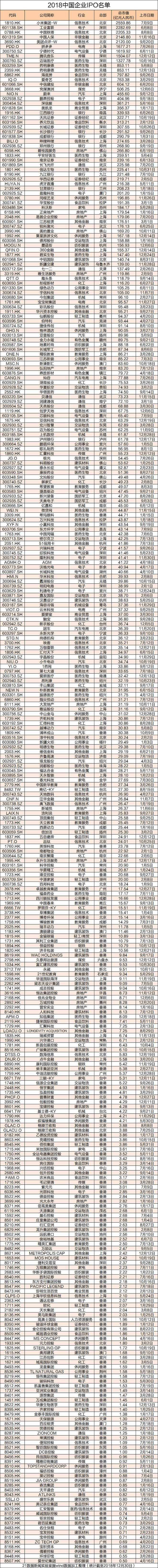 香港上市公司名单查询(香港公司查询)(图4)