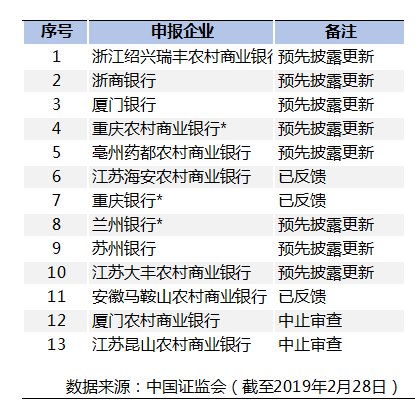 ipo辅导期多久可上市(ipo辅导期有多少期)(图2)