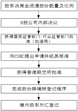 ipo上市流程图(公司ipo上市审核流程)(图1)