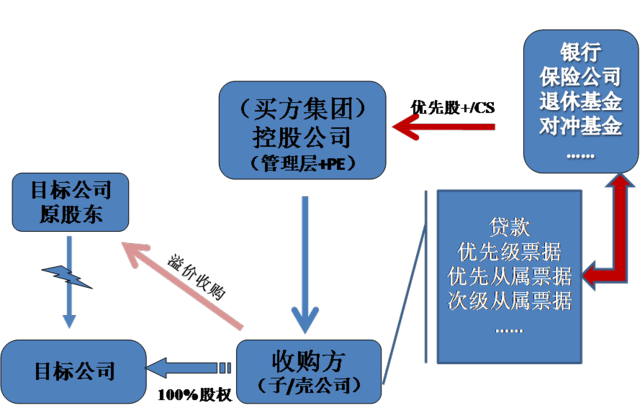 香港ipo流程(企业ipo上市流程 下载)