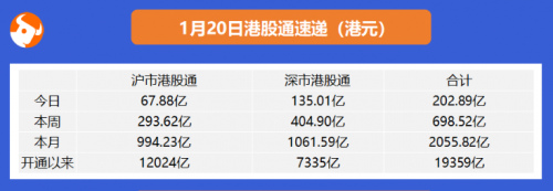 快手开启2021港股打新盛宴富途近300亿额度、最高20倍杠杆助你“吃肉”