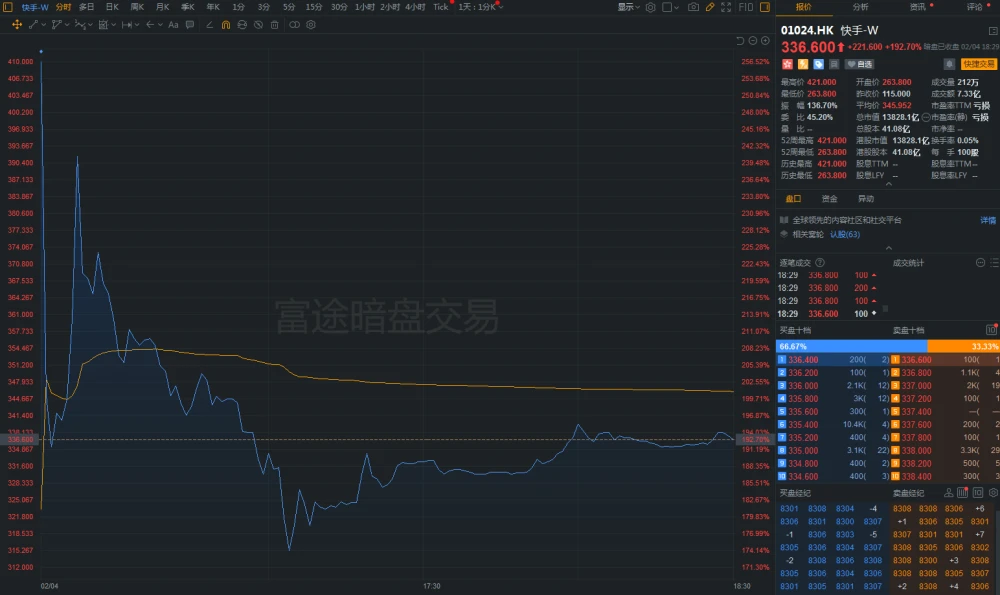 2021港股即将上市新股一览表(2021年近期上市新股一览表)