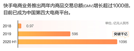 快手开启2021港股打新盛宴富途近300亿额度、最高20倍杠杆助你“吃肉”