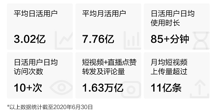 快手开启2021港股打新盛宴富途近300亿额度、最高20倍杠杆助你“吃肉”