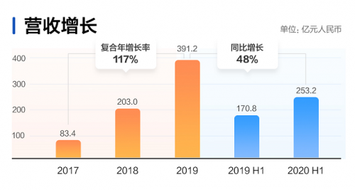 快手开启2021港股打新盛宴富途近300亿额度、最高20倍杠杆助你“吃肉”