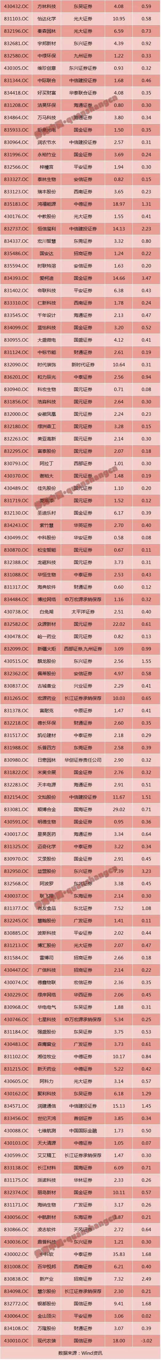创业板排队等待上市公司名单(上市排队名单在哪查)(图10)