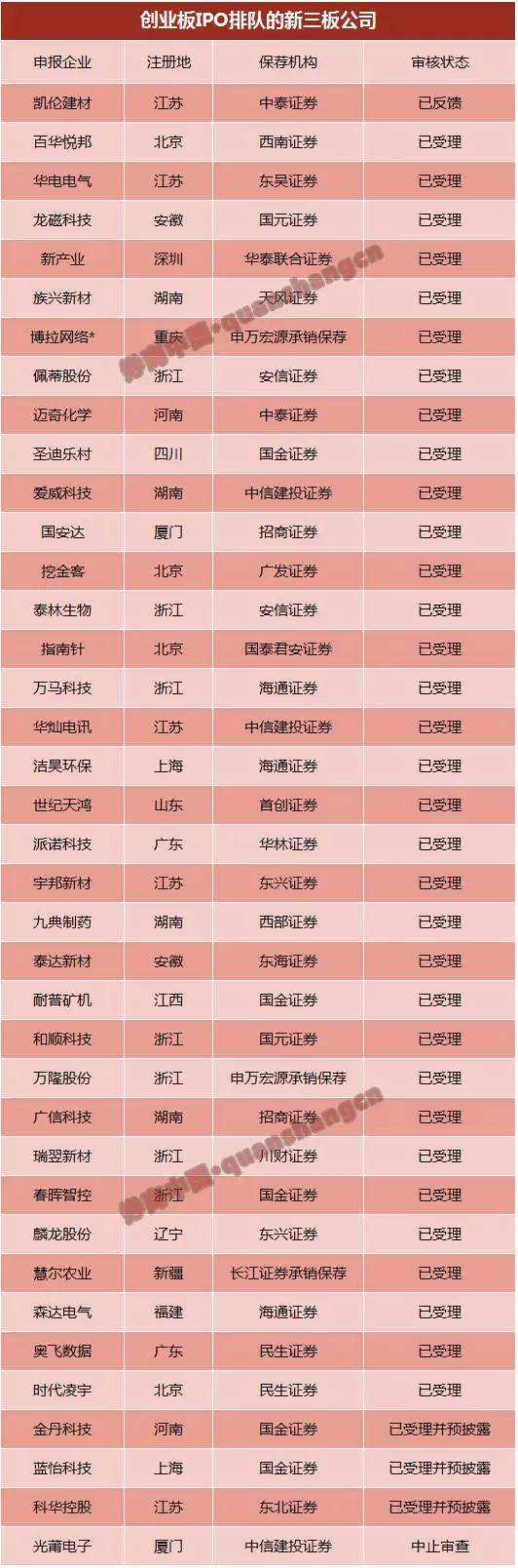 创业板排队等待上市公司名单(上市排队名单在哪查)(图6)