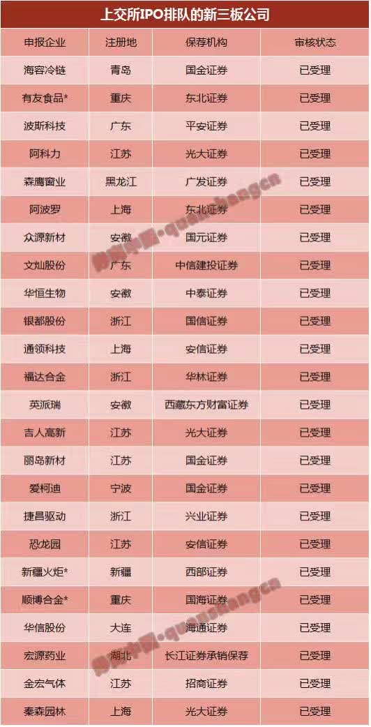 创业板排队等待上市公司名单(上市排队名单在哪查)(图7)