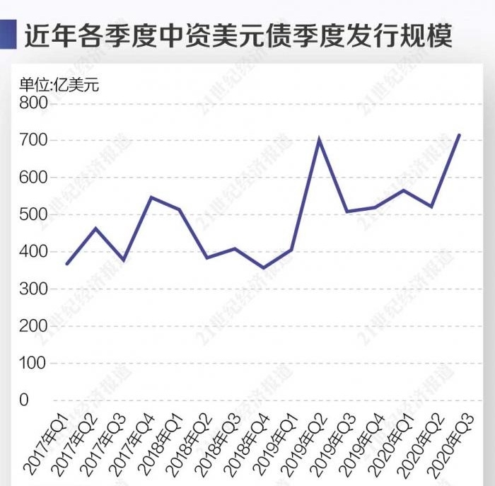 中资企业境外上市方式(境外汇款哪种方式划算)