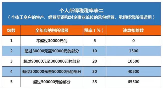 2021年个人所得税税率表一览(2021年股票印花税税率)