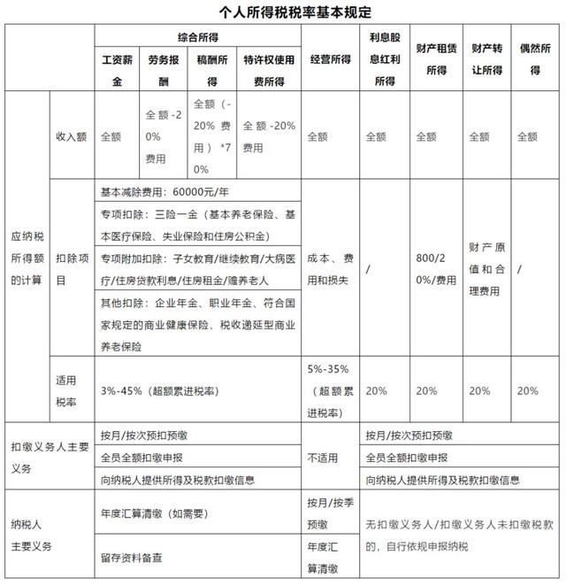 2021年个人所得税税率表一览(2021年股票印花税税率)