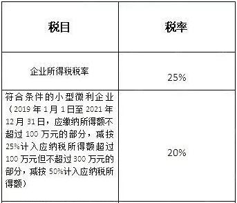 2021年个人所得税税率表一览(2021年股票印花税税率)