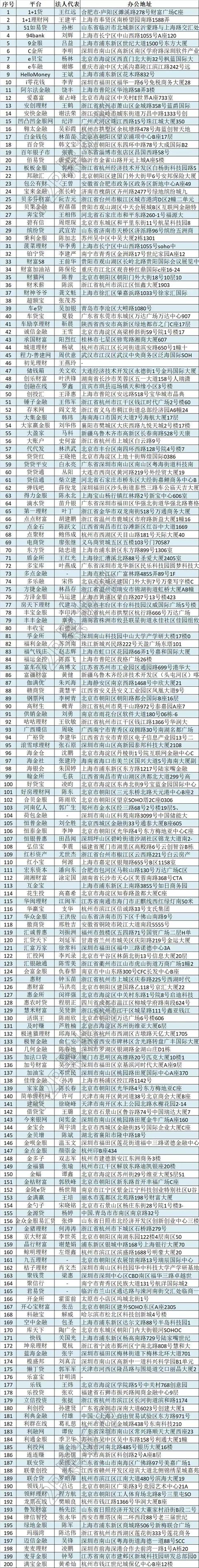 上市公司名单在哪里查(怎么查公司是否上市)(图3)