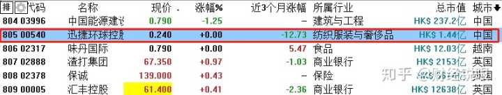 中国的上市公司有哪些(母公司上市对子公司有要求吗)(图1)