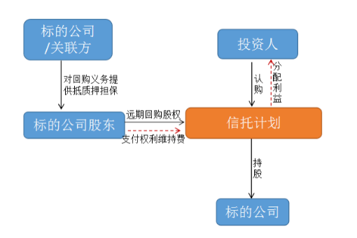 股权投资价值及未来收益(股权投资与股权并购)