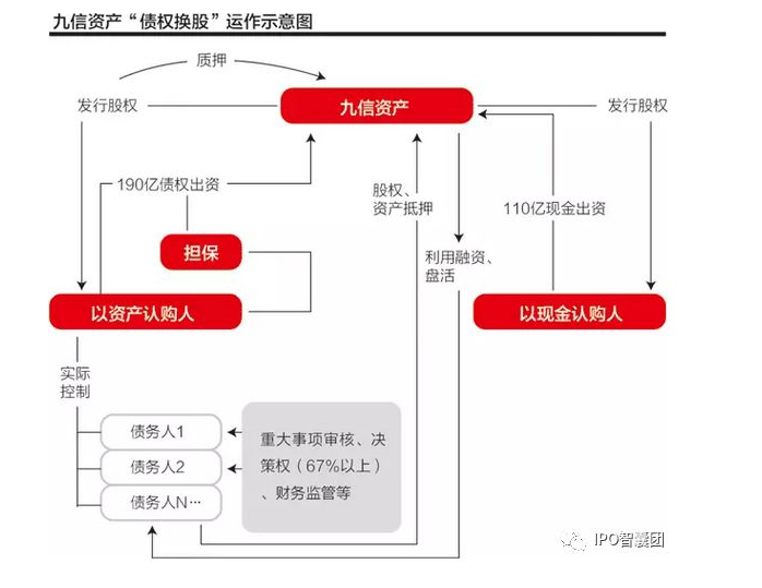 并购重组新规(银监会并购贷款新规)