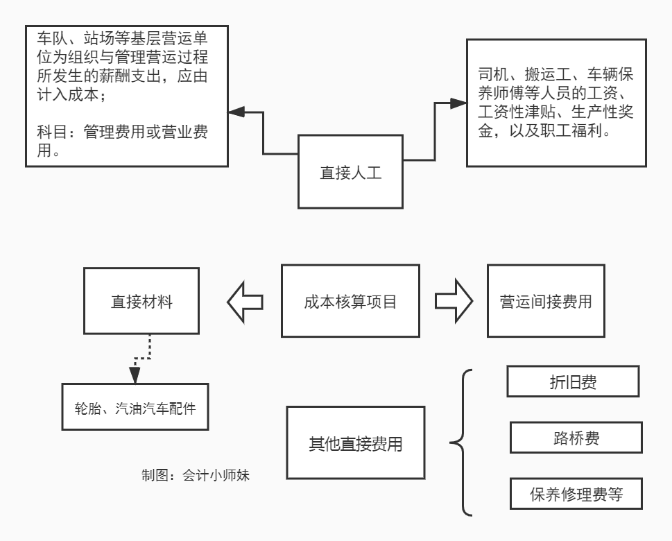 成本管理方法有哪些(成本精细化管理)