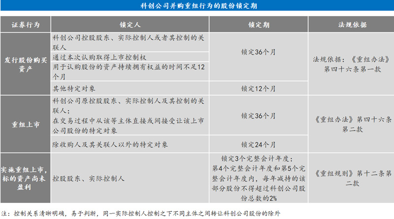 并购重组新规(大金重工重组并购)